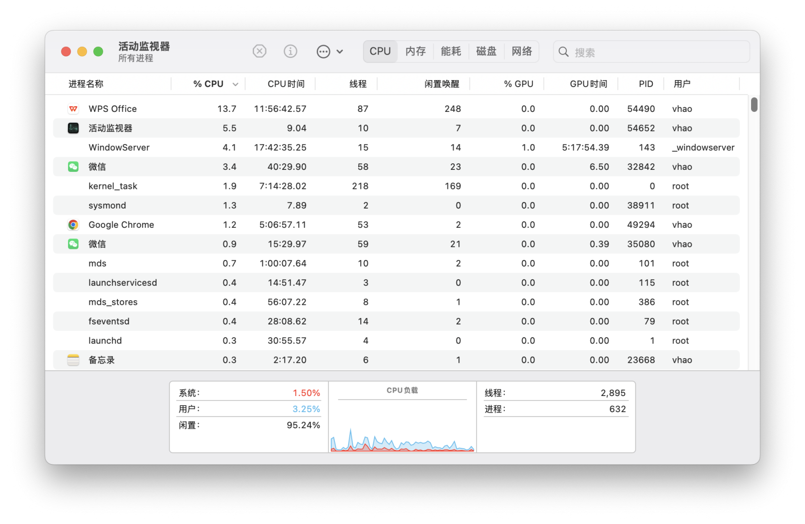 mac的任务管理器在哪里，有什么用？